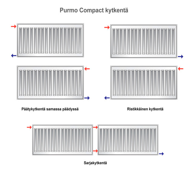 Lämmityspatteri Purmo Compact C11 400/1200 mm 